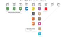 EU sorteerlabel op komst: één systeem voor alle verpakkingen
